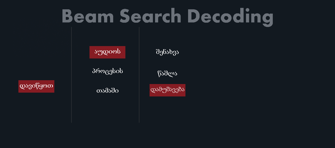 Beam Search Decode