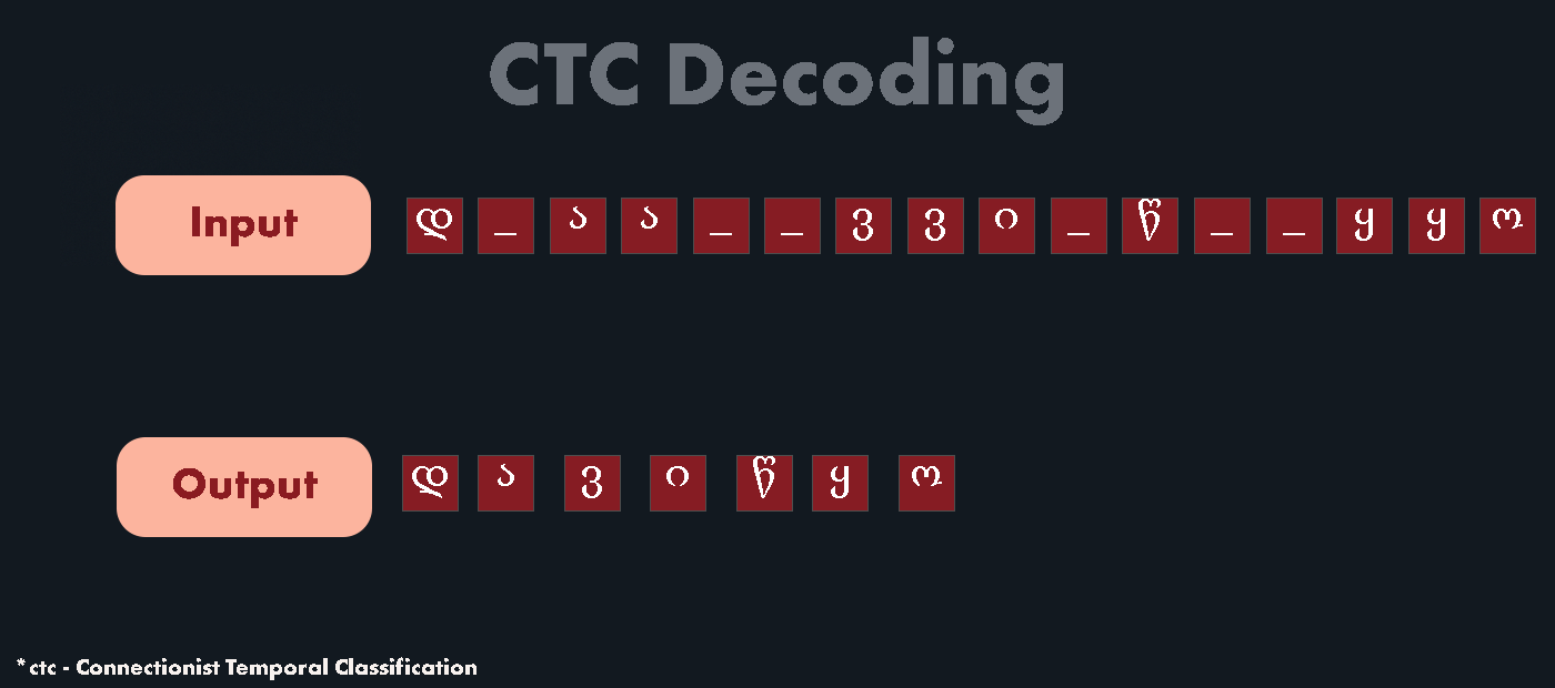 CTC Decode